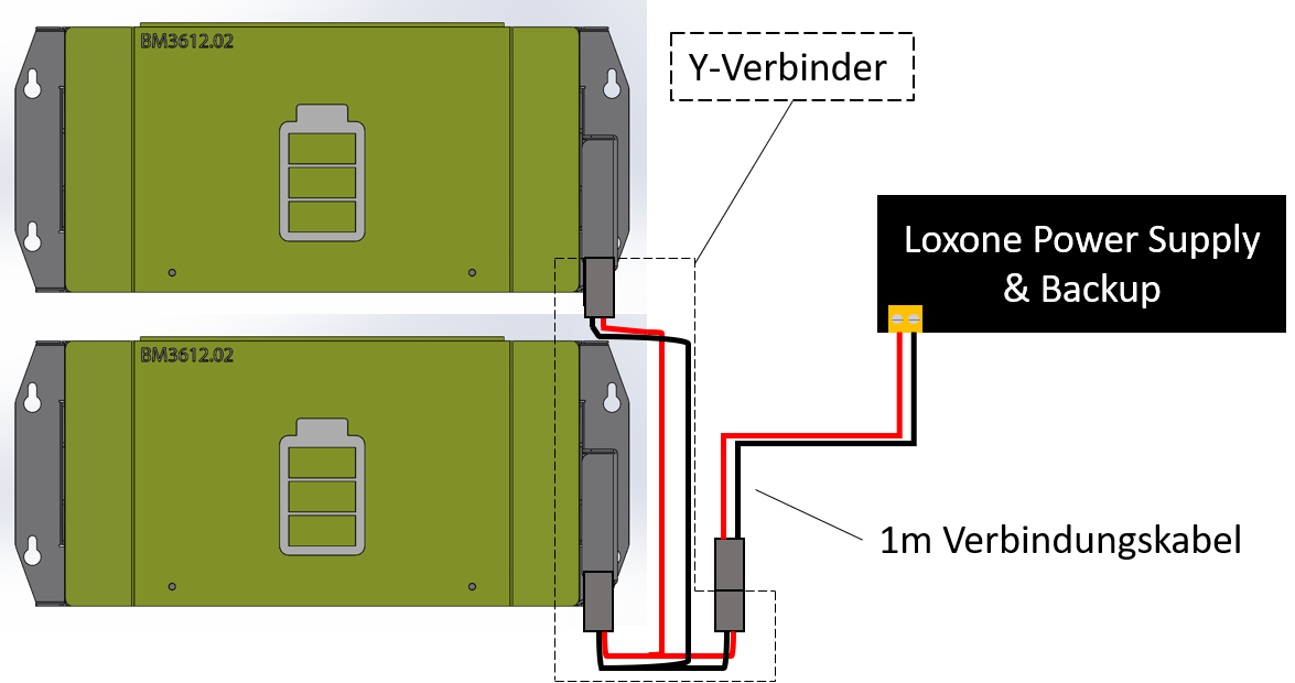 Y-Steckverbindung 50A